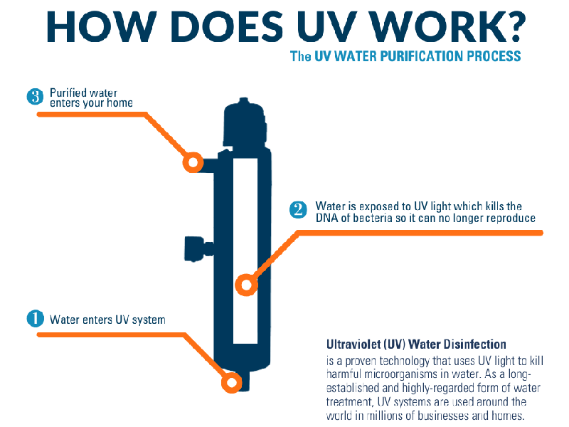 Three ways to get the water purifier selection